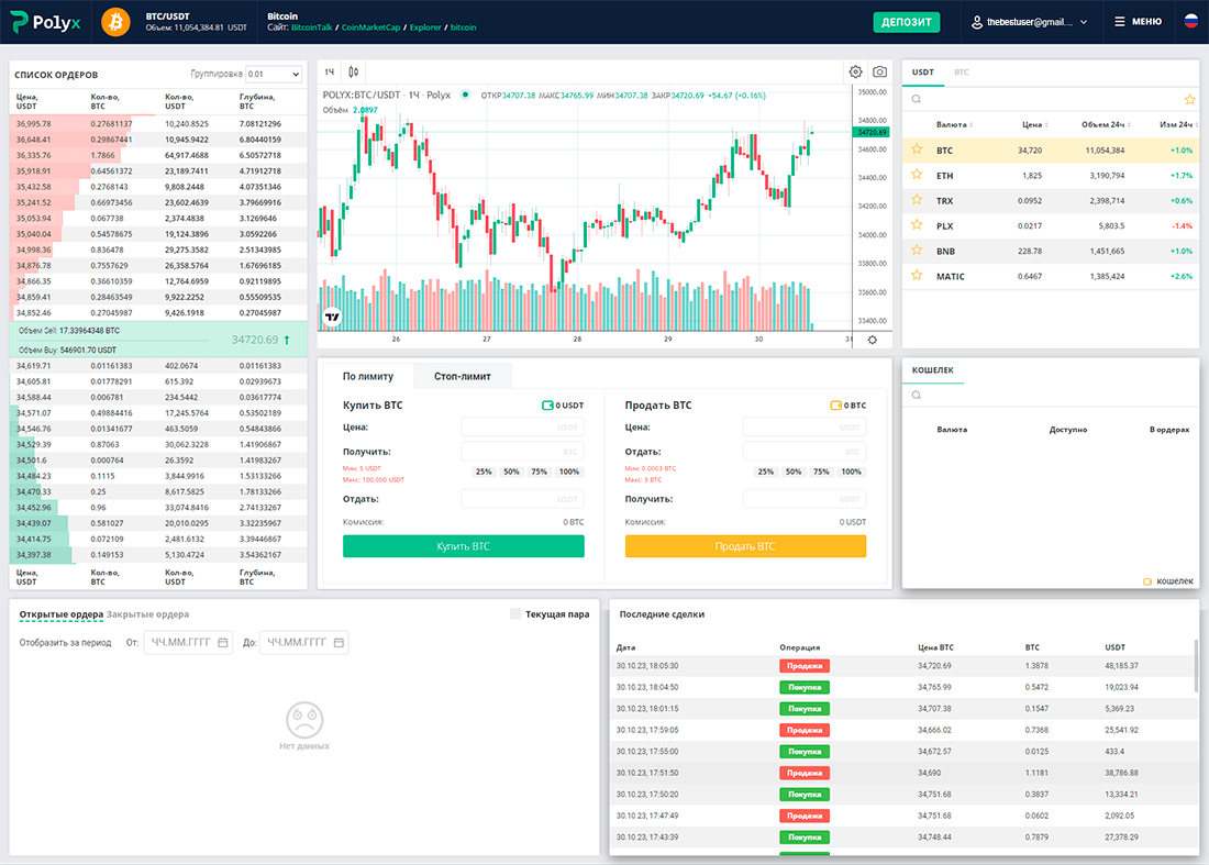 Биткоин: цена и курс, как купить или продать на Polyx