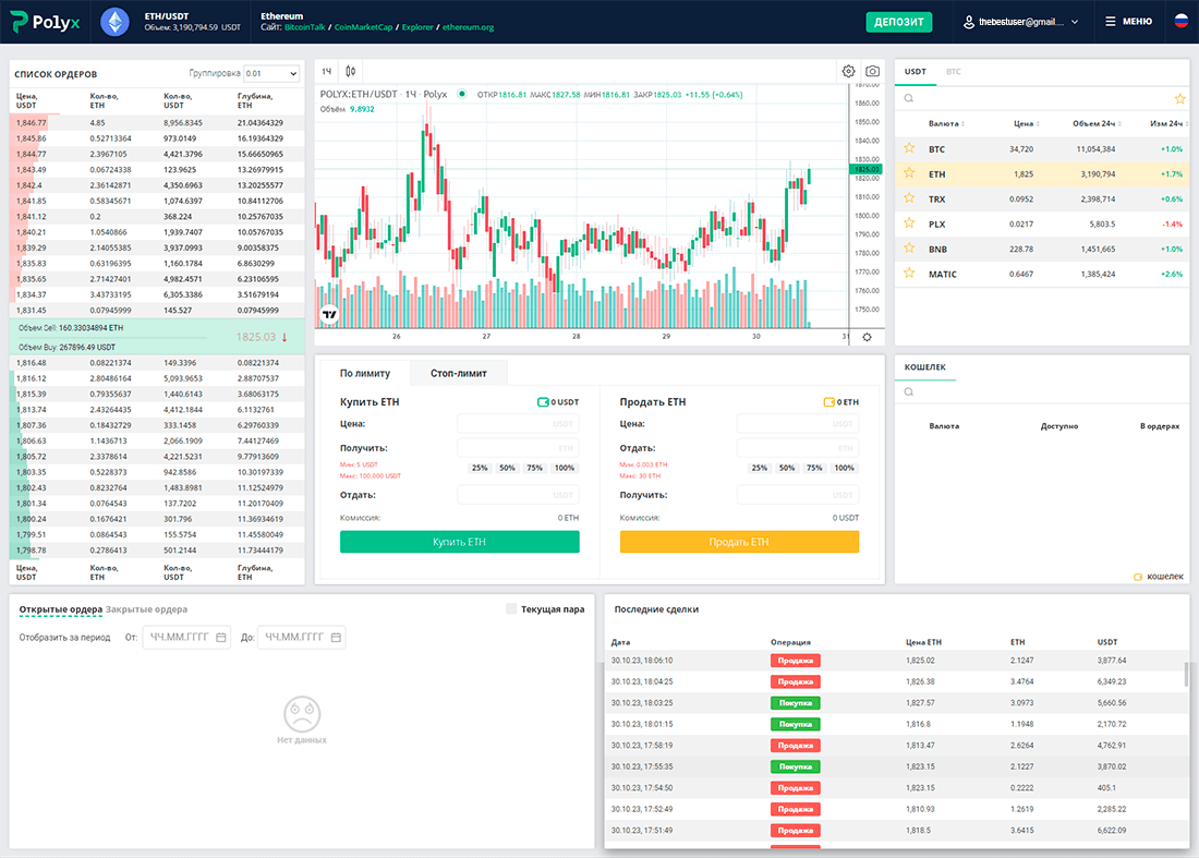 Эфириум: цена и курс, как купить или продать на Polyx